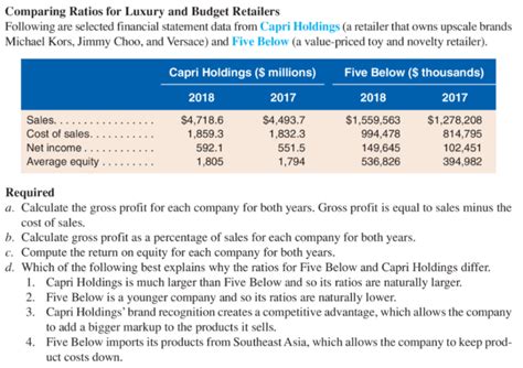 michael kors financial statements|jimmy choo annual report.